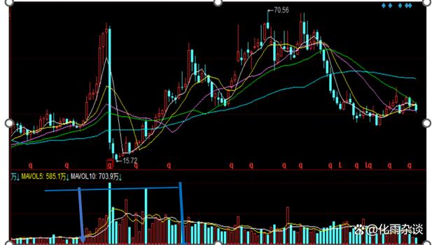 云掌财经工资 云掌财经上市了吗 云掌财经工资 云掌财经上市了吗