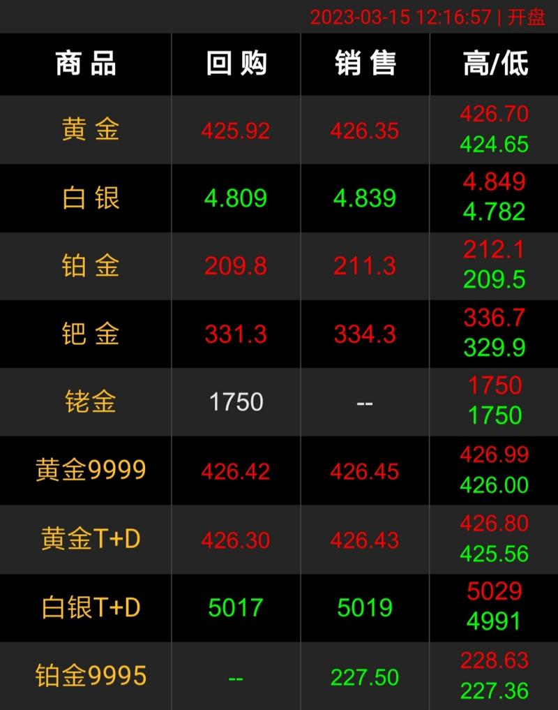 嘉寓股份东方财富 嘉寓股份的股价 嘉寓股份东方财富 嘉寓股份的股价