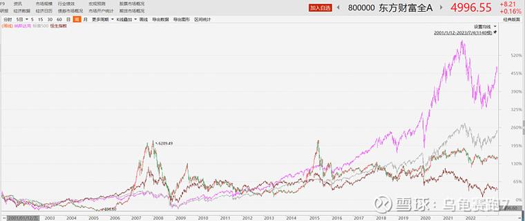 ��ҵ��е��ҵ�����µ�1.37% �����ʽ�����-9.81��Ԫ