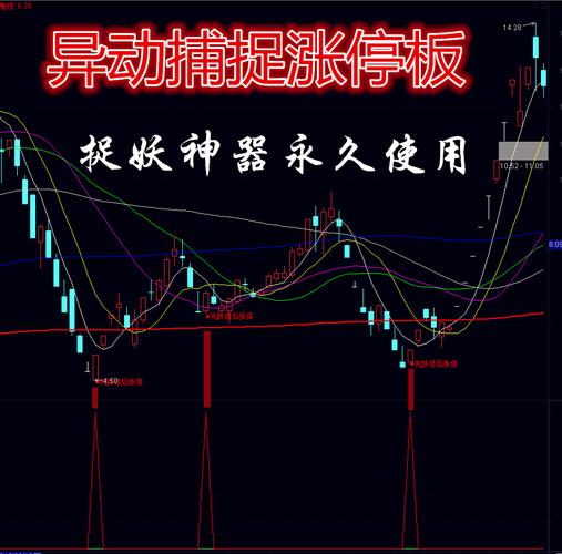 上市债券的交易方式(上市债券兑付) 上市债券的交易方式(上市债券兑付)