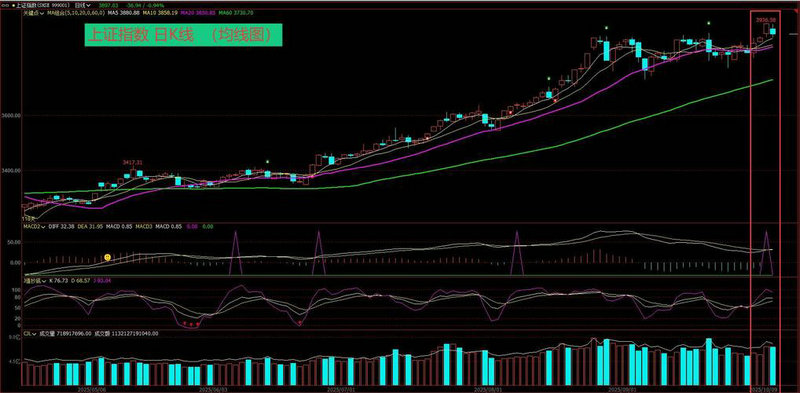 ������ϲ���Ź�Ʊ���루������ϲ��ֵ��