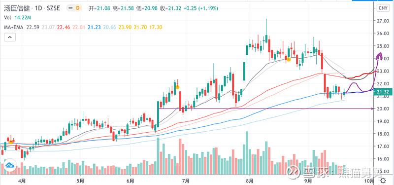 ���������ת���ļһ�������ղ��붨������������