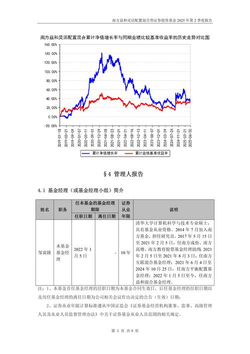 ����ɷ�������Ϣ