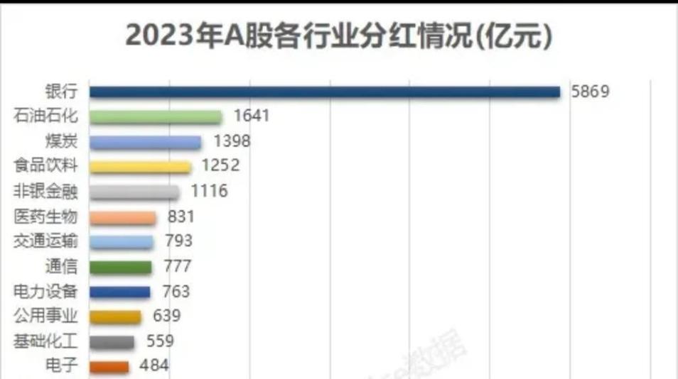 ������������б�������������ĸ�����׼