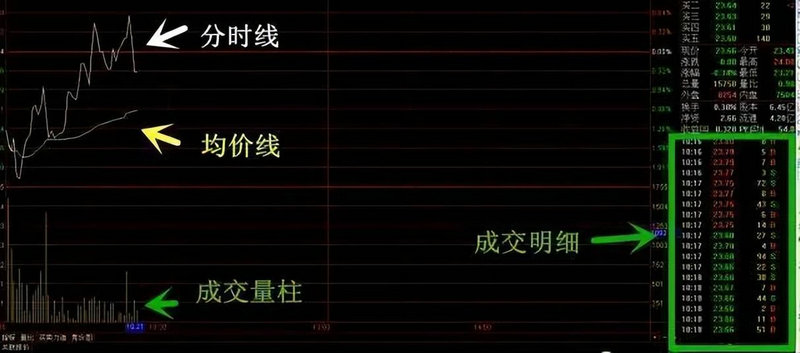 ��ۻ����Ʊţ�棨�����Ƽ���Ʊ��