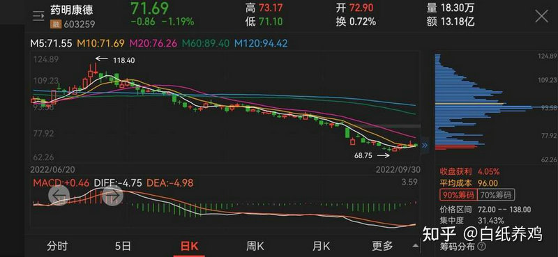 �����г��������� ������Ϊ����������׼��