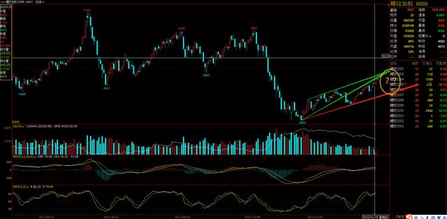 �κӾ�ҵ��Ʊ���κӾ�ҵ������Ϣ��