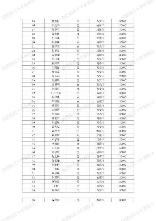 ��Ʊ5������ʲô��˼����Ʊ�������ڹҵ��ࣩܶ