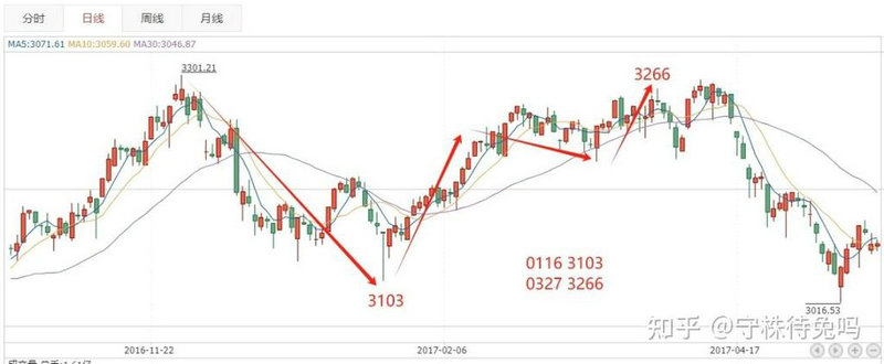 ��������ʵծ��ֹ���ɶ���������200����ôipo��