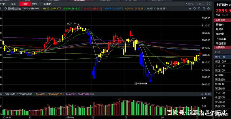 黄金涨那么容易跌那么难(黄金未来走势是涨是跌) 黄金涨那么容易跌那么难(黄金未来走势是涨是跌)