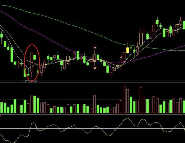 kdj指标变化快(kdj指标分析) kdj指标变化快(kdj指标分析)