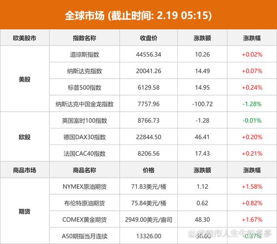 诺安低碳经济股票a净值 诺安低碳经济股票a净值