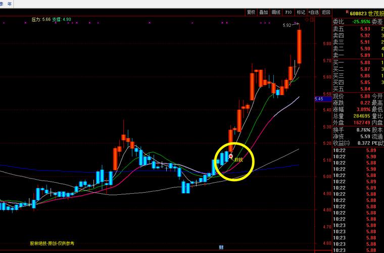 ���ڱȽ�Ȩ���Ļ��𱨣�etf����