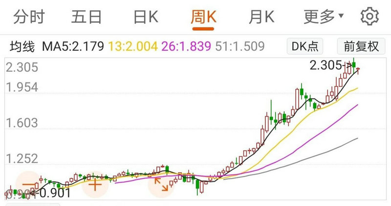 股票入门基础知识图解视频教程(怎样炒股票入门基础知识) 股票入门基础知识图解视频教程(怎样炒股票入门基础知识)