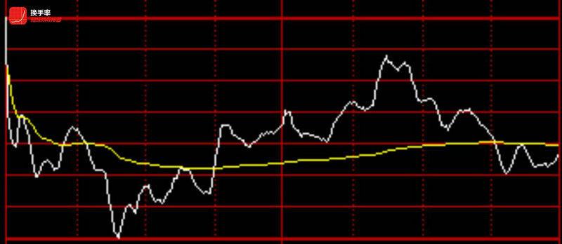 长盛纯债基金(长盛同智基金净值) 长盛纯债基金(长盛同智基金净值)