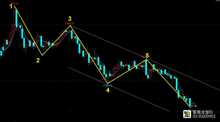 ������ҵ�����Ƹ���