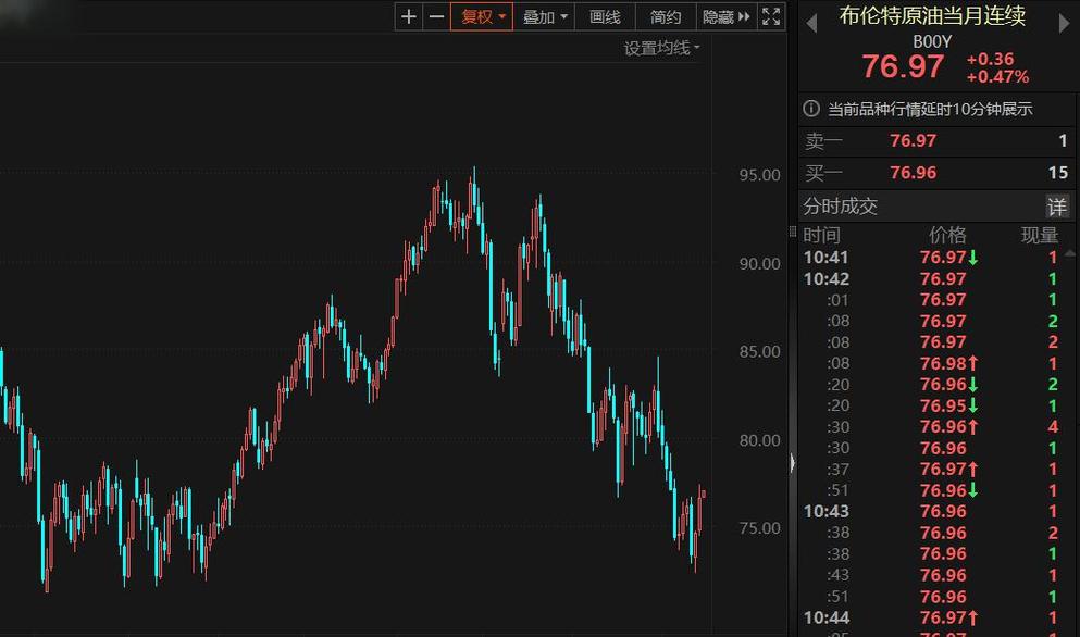 ˮ��etf�ĸ���ã���������ָ��Ϊʲô�ܵ���