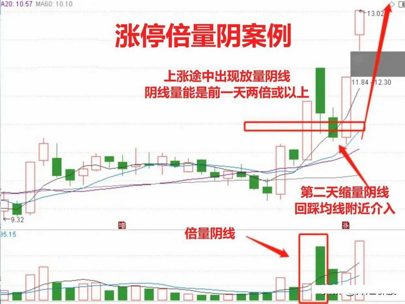 开盘前买股票 开盘前买股票