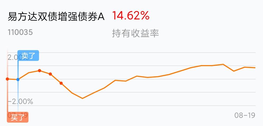 sar�ǹ�Ʊʲôָ�꣨��Ʊobvָ����⣩