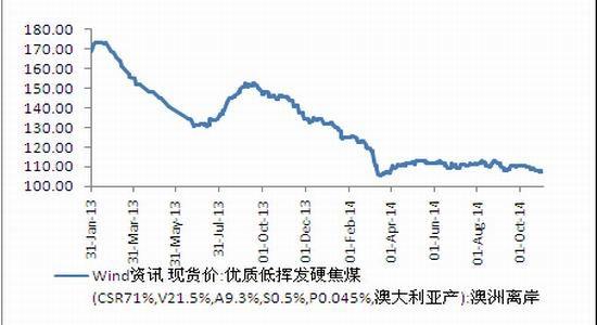 ��ͨ�ں��������𣨽���ʩ�޵��ں�������ô����