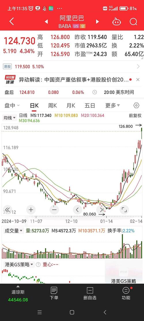 2022����ʳ�۸��2021����ʳ�۸�