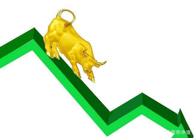 2025Äê¿Æ´´°åļ×ʶÖÐС°å¡¢´´Òµ°å¶þÕßÖ®ºÍ 2025Äê¿Æ´´°åļ×ʶÖÐС°å¡¢´´Òµ°å¶þÕßÖ®ºÍ