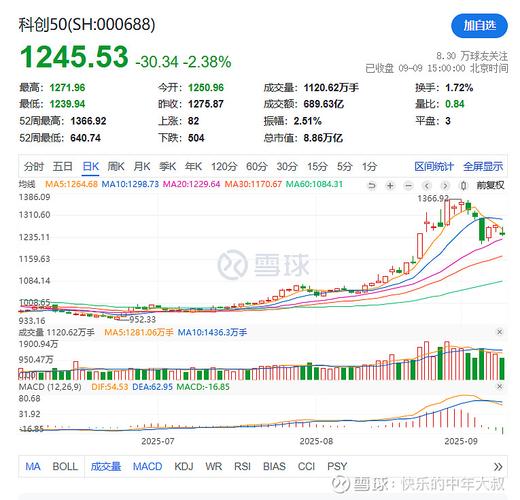 ����װ��ҵĿǰ����0.9% �����ʽ�����-5900.84��Ԫ