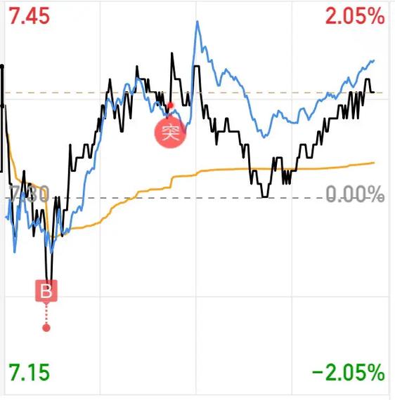 �´��ޱ����Ʊ���´���������Ϣ���죩