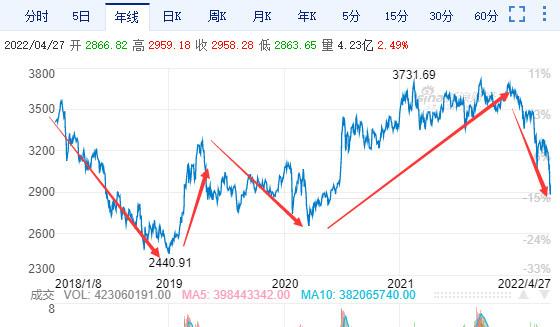 �ͱ�ʳƷ���м۸�Ԥ�⣨�Ϻ��ͱ�ʳƷ��ҵ԰��