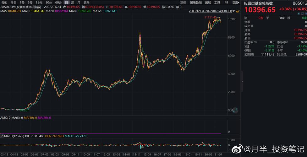 �����ż��¹�Ӿ罻Ͷ���� ����ּ�������ٴ�