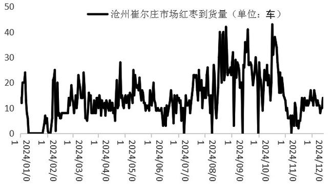 ��ô����ɷ�ʱͼ����Ʊ�µ���ο���ʱͼ���ף�