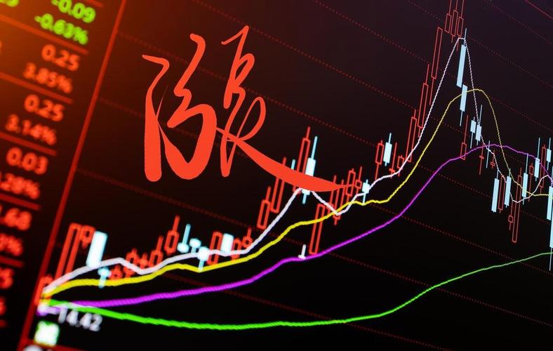 中国股市炒股公式 中国股市炒股公式