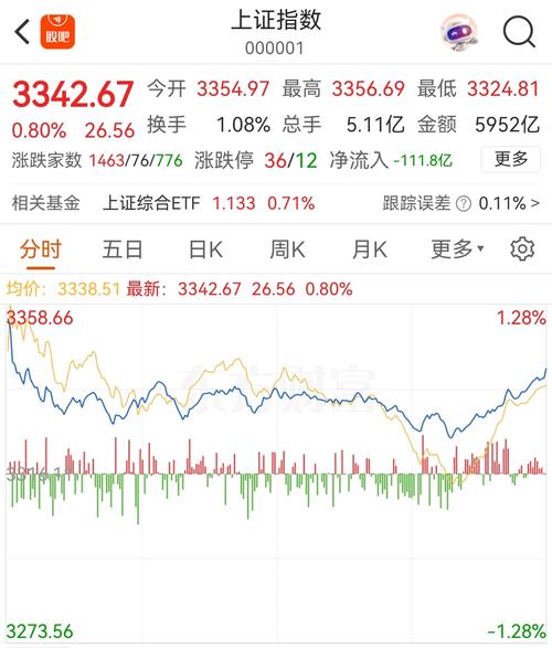 ����������ַ���ʱ��������������𲹲ּ��ɣ�