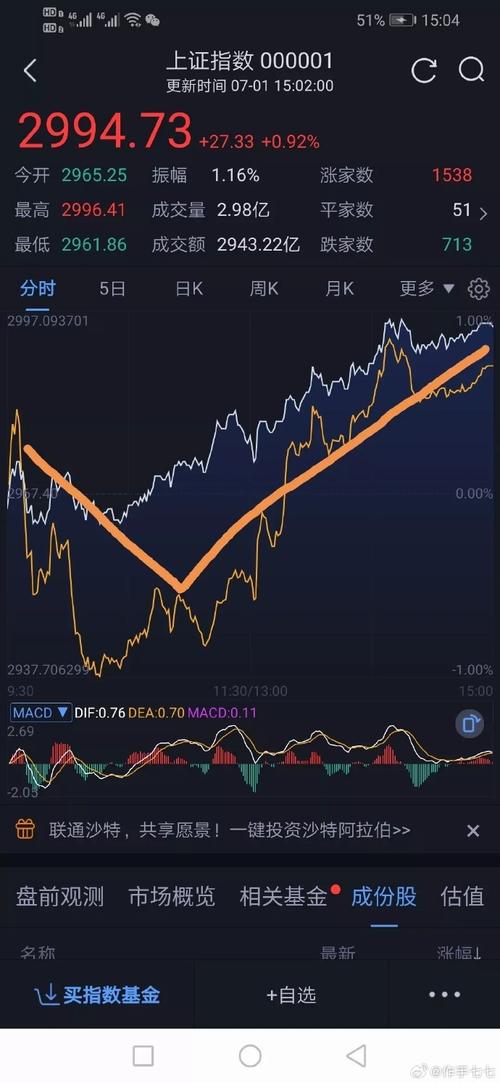 �ļ��Ȼ���Ͷ�ʻ�ͻ����׷Ŀ�� PPP�˶�����������Ͷ�ʻ���