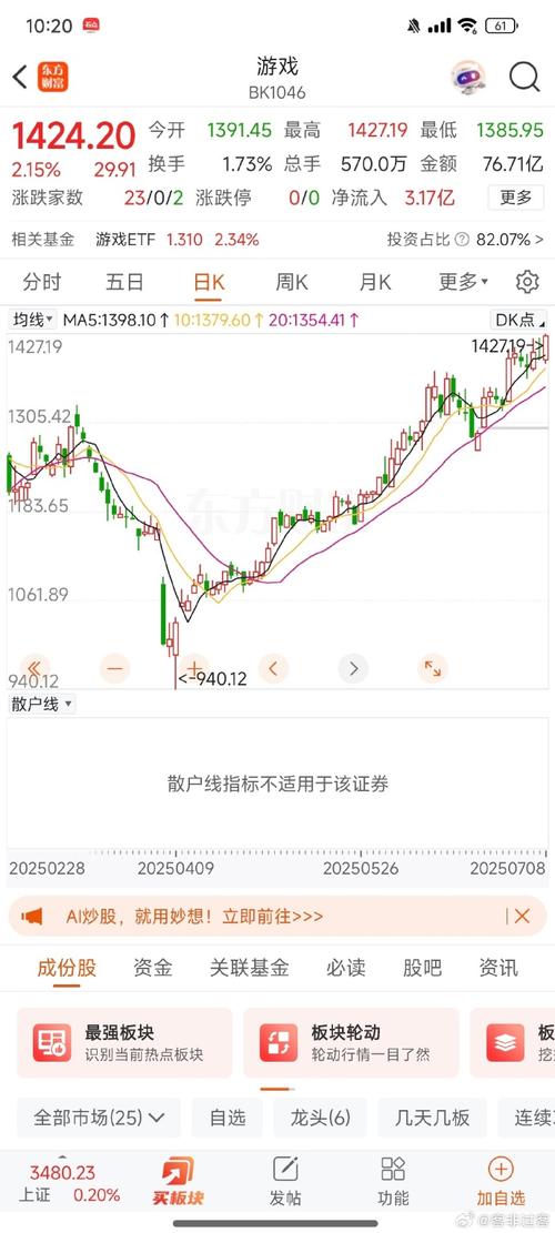 大盘震荡企稳 踏准节奏基金收益颇丰 大盘震荡企稳 踏准节奏基金收益颇丰