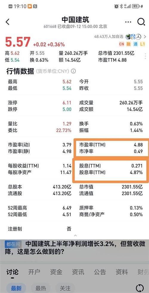 沪深300指数目前市盈率 沪深300指数目前市盈率