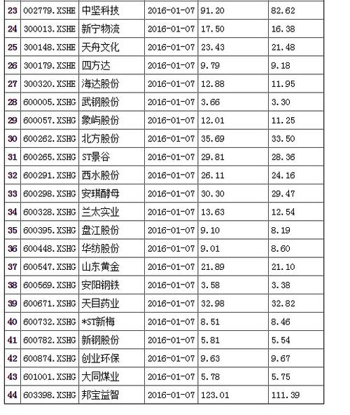 �±仯�����»��� �������ѽ��������������