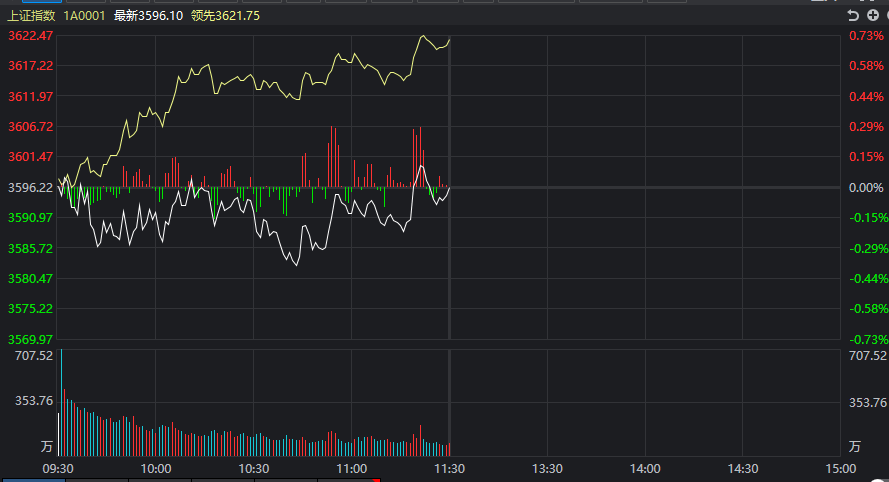 ת�壺������������һ����