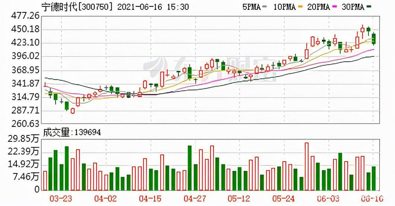 ����5100��ʲôʱ�򣨹���6000����ʲô��˼��