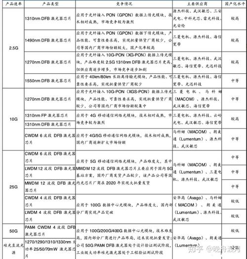 ������ʯ����6����ͷ������!δ��Ͷ�ʻ���ʹ���