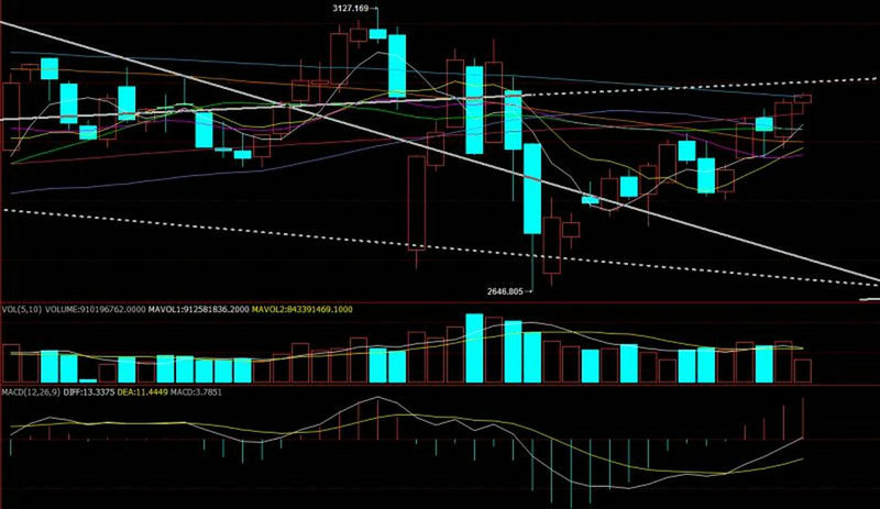 高净值客户的36个风险(工行挂钩沪深300理财怎么样) 高净值客户的36个风险(工行挂钩沪深300理财怎么样)