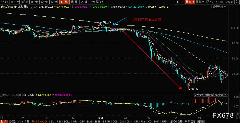 买股票亏本(买股票能赚到钱吗) 买股票亏本(买股票能赚到钱吗)