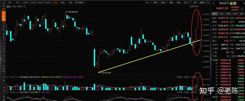 ����ҩҵ��Ʊ ����ҩҵ��Ʊ�ɰ�