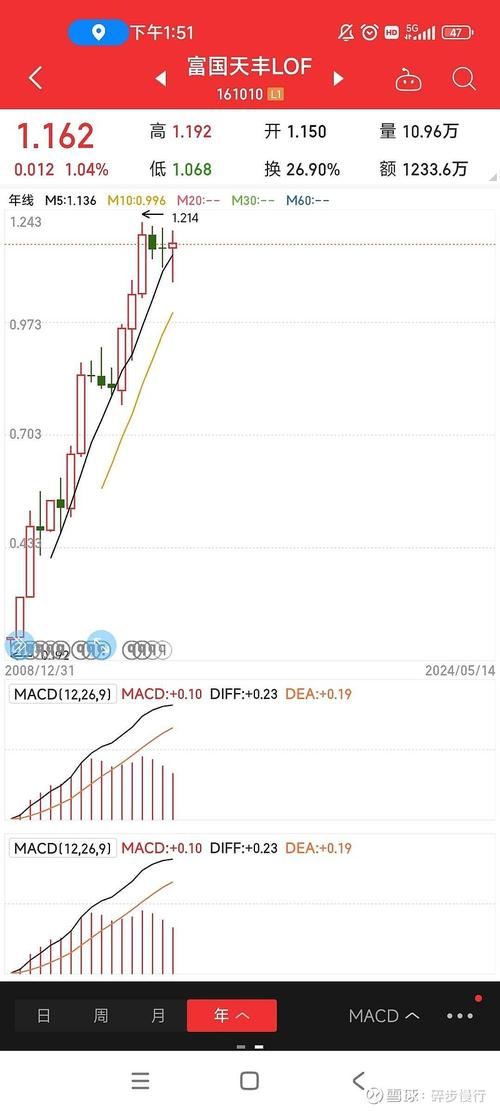 ǧ��ζҵǧ��ǧ��ɢ����ǧ��ζҵ�������ƣ�