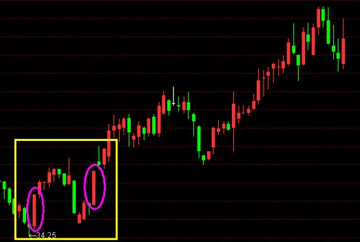 ��Զͨ�Ź�����ô������Ϊͨ�ź���Զͨ�ţ�