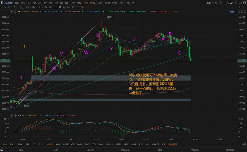 相对强弱指标公式(rsi指标计算公式) 相对强弱指标公式(rsi指标计算公式)