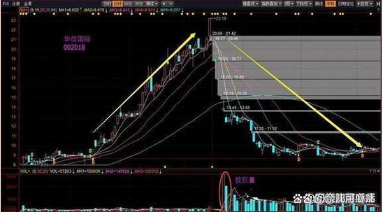 000049������عɼۣ����������Ҫ��Ʒ��