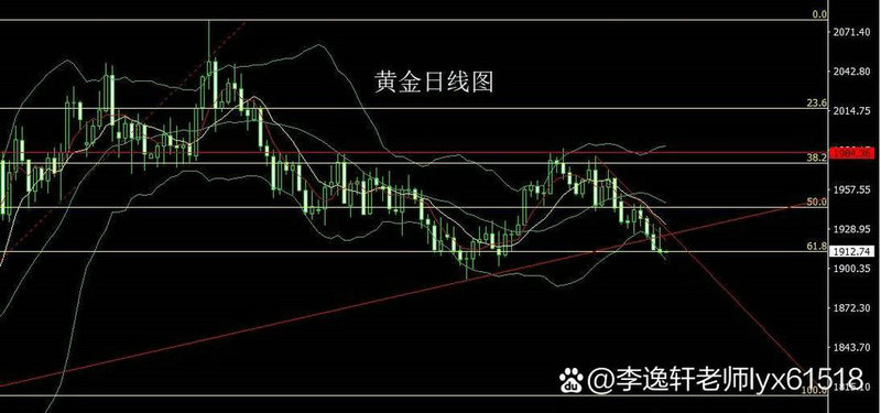 601901�ɼ۶���_601099�ɼ��Ƕ���