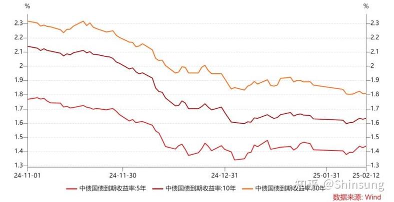 可转债买入后什么时候可以卖出(中签转债1000元能赚多少) 可转债买入后什么时候可以卖出(中签转债1000元能赚多少)