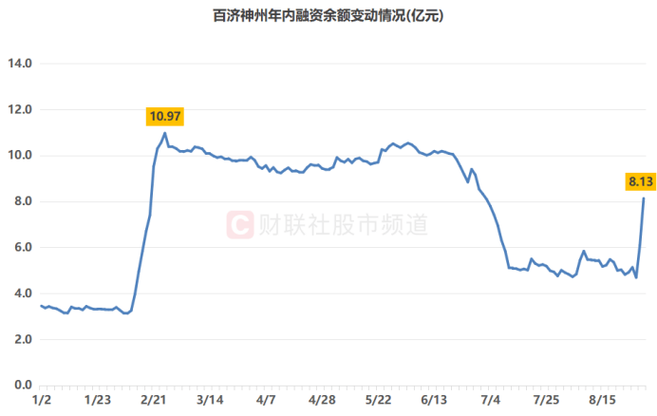 ���Ѹ������ͷ���й�˾��оƬ���й�˾��ͷ��Ʊ��